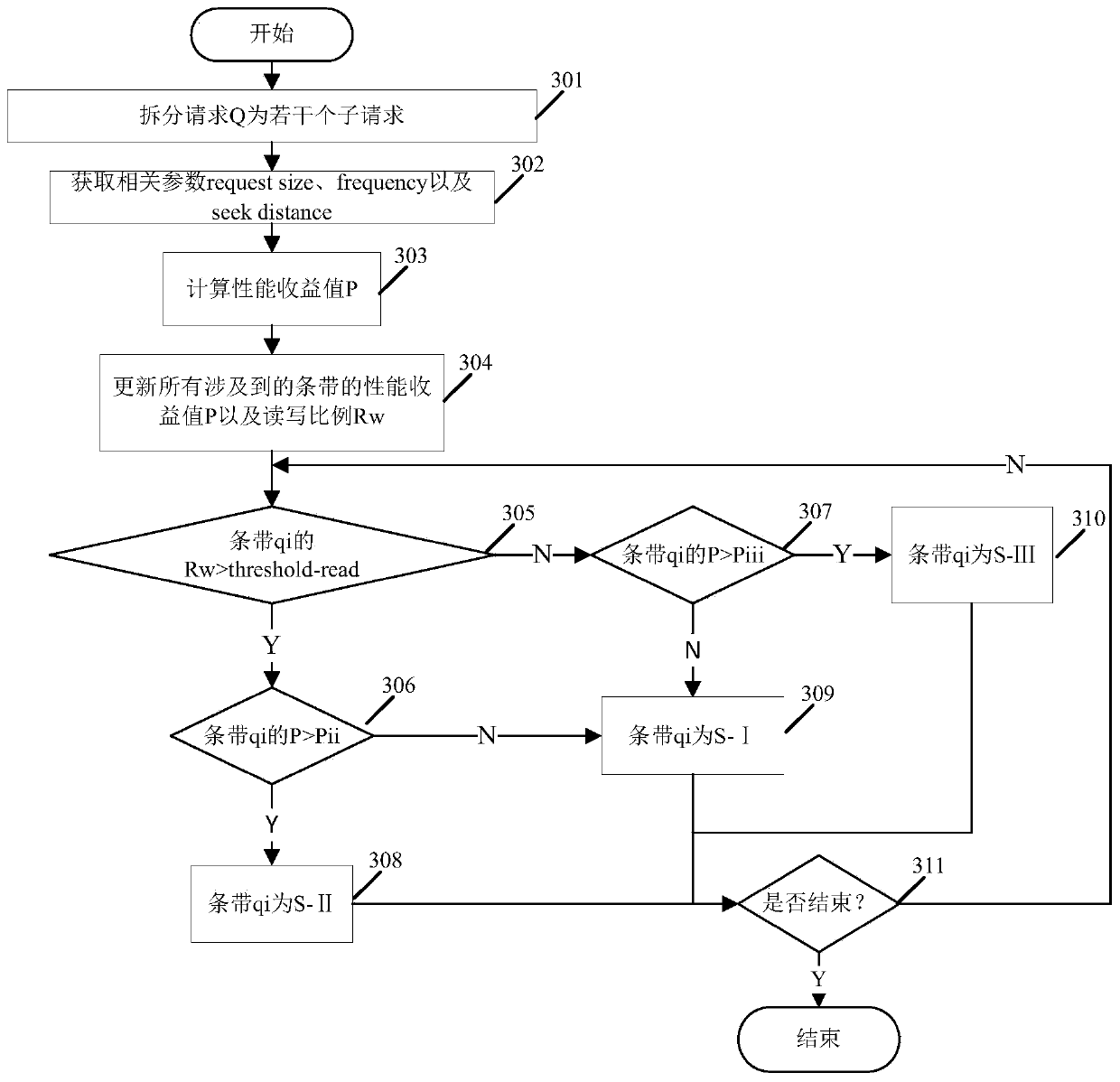 A Construction Method of Hybrid Storage Array