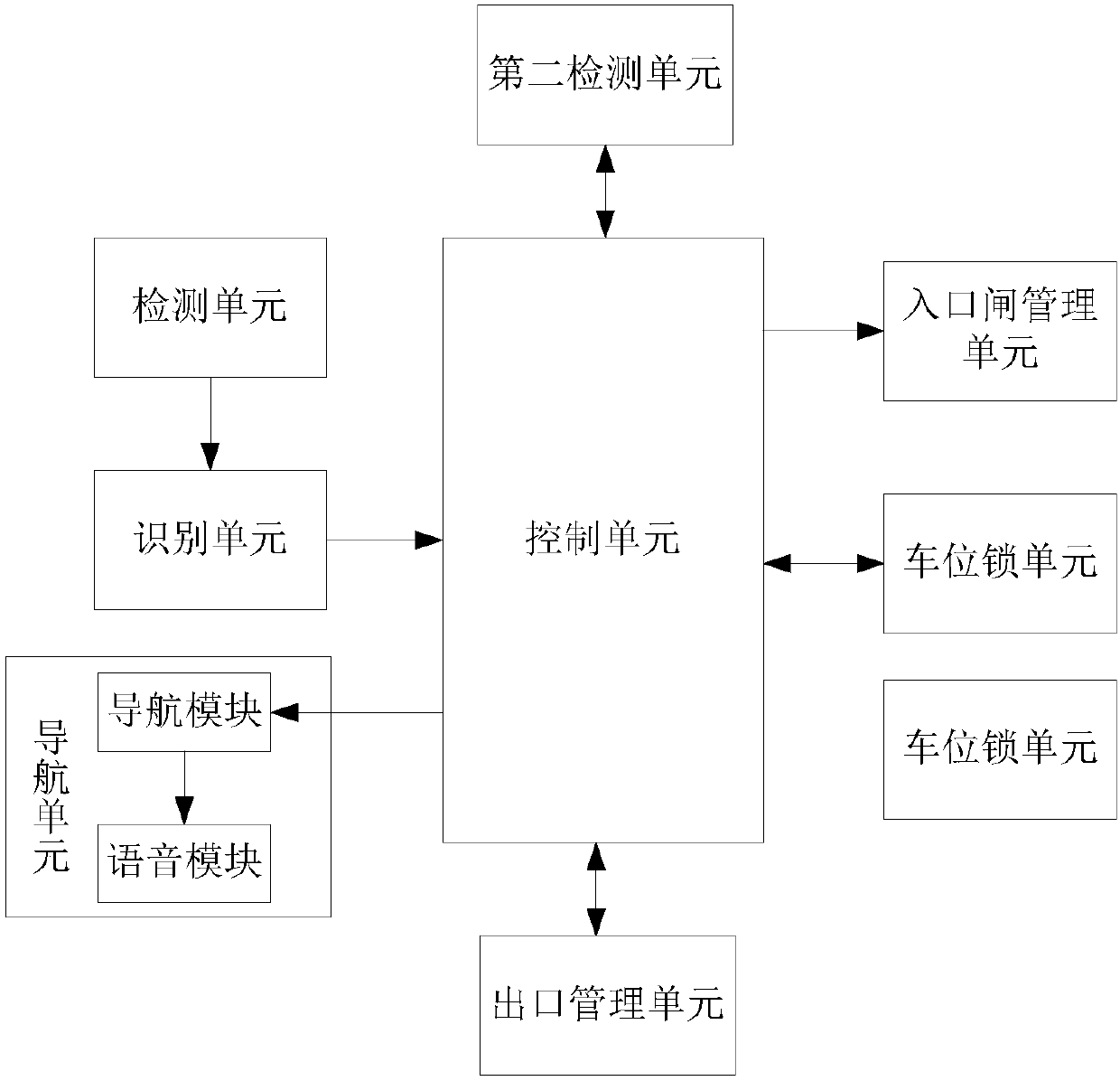 Parking lot management system with parking guiding function