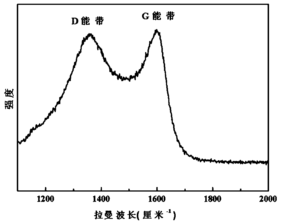 Potassium ion battery positive electrode active material, preparation method thereo fand application thereof