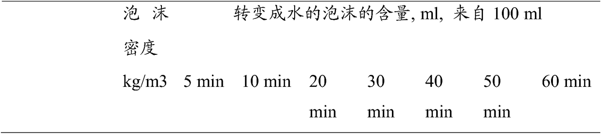 Process for creating a foam utilizing an antimicrobial starch within a process for manufacturing a paper or board product