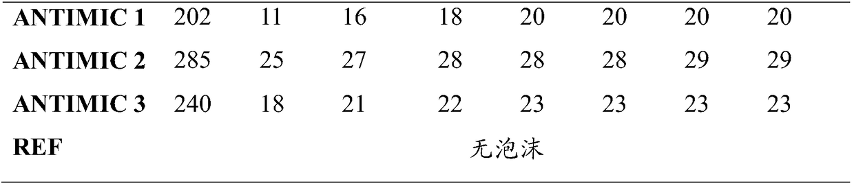 Process for creating a foam utilizing an antimicrobial starch within a process for manufacturing a paper or board product