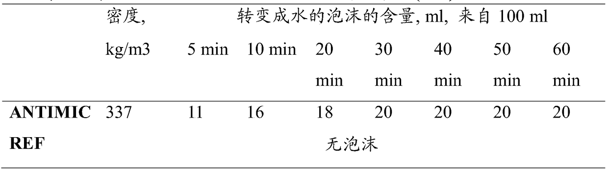 Process for creating a foam utilizing an antimicrobial starch within a process for manufacturing a paper or board product