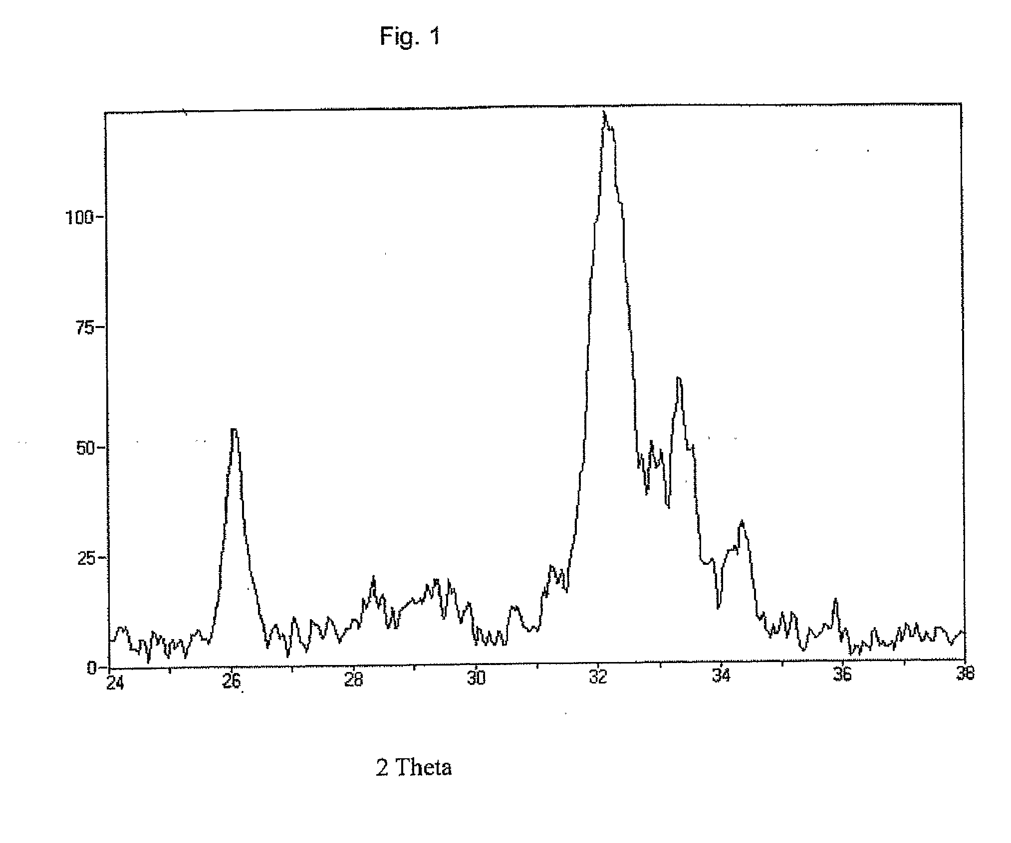 Biometic compounds containing hydroxyapatites substituted with magnesium and carbonate, and the processes used to obtain them