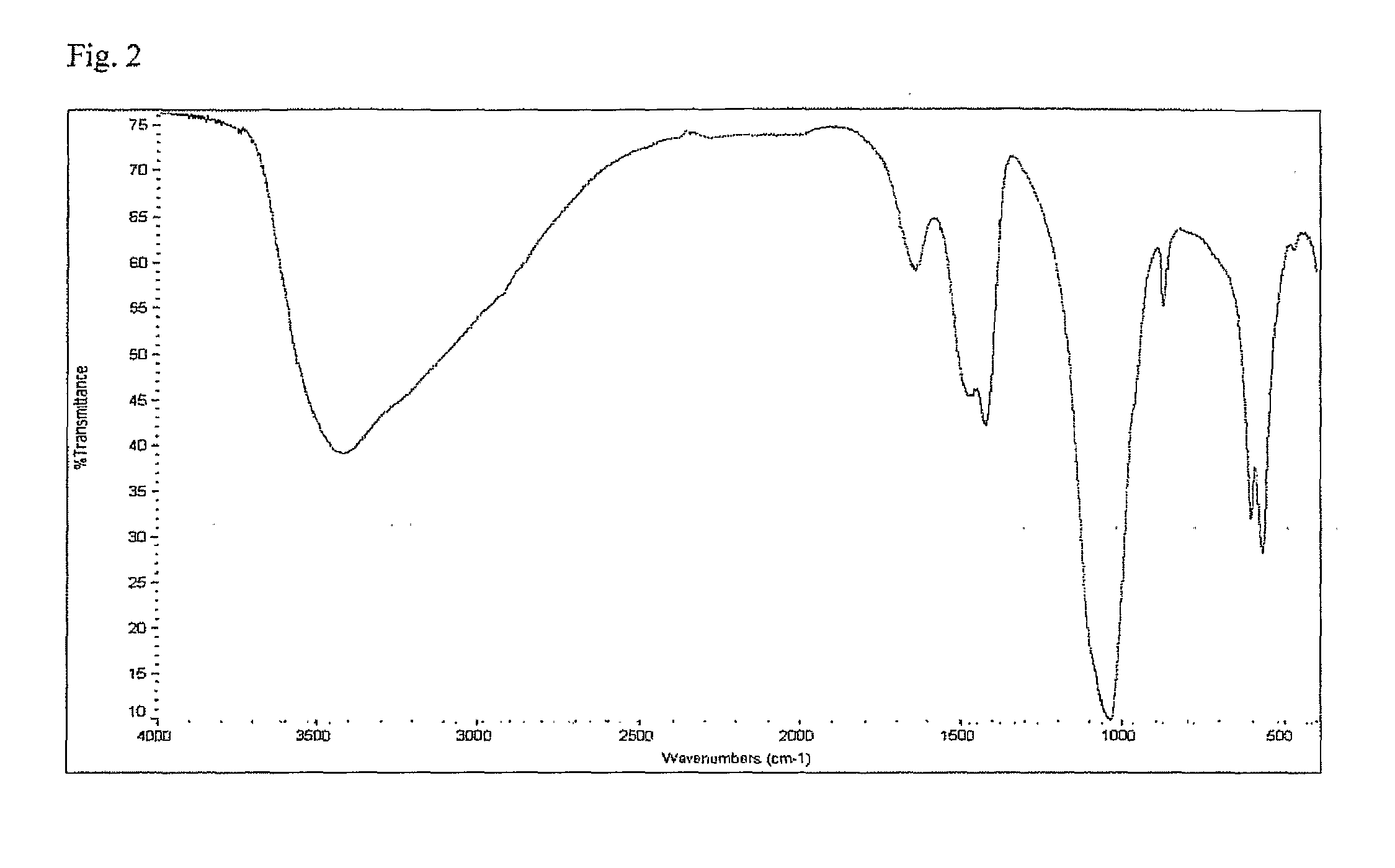 Biometic compounds containing hydroxyapatites substituted with magnesium and carbonate, and the processes used to obtain them