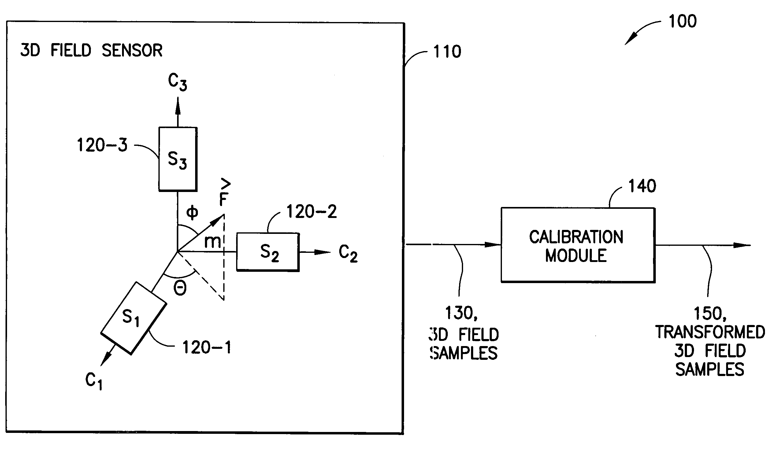 Calibration of 3D field sensors