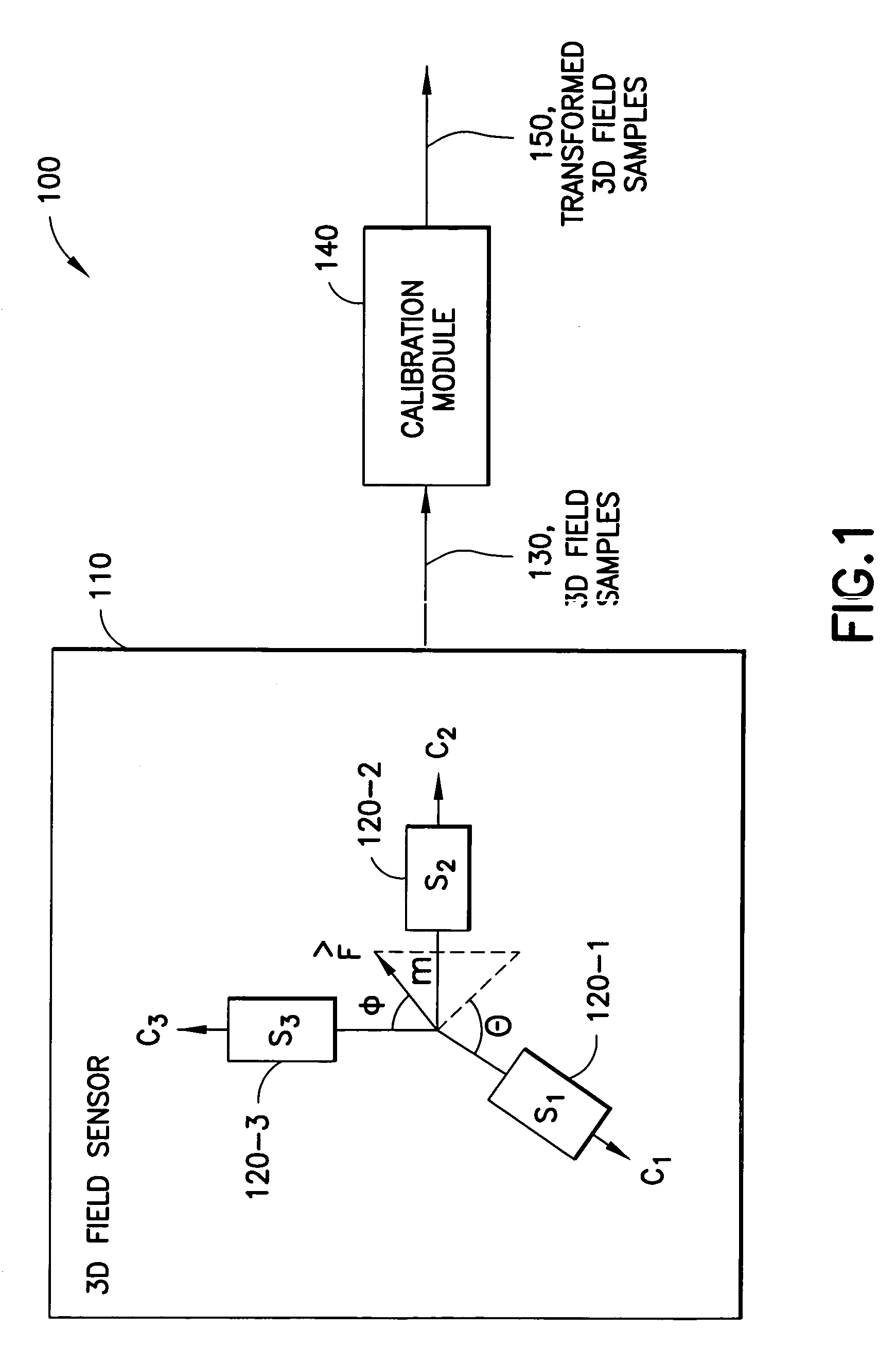 Calibration of 3D field sensors