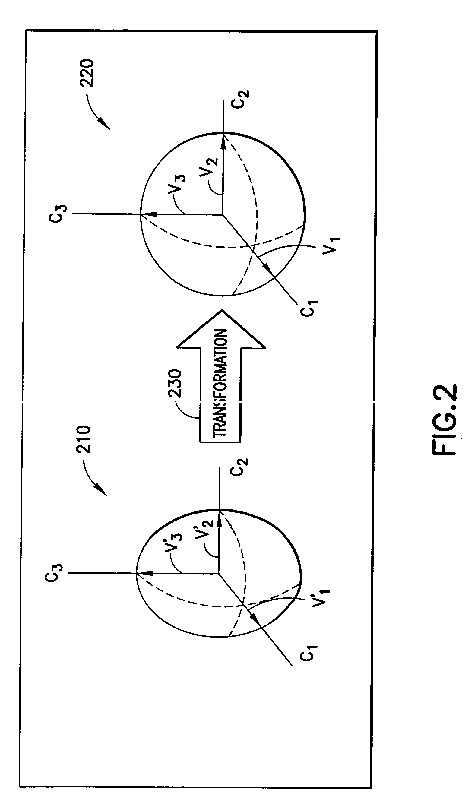 Calibration of 3D field sensors