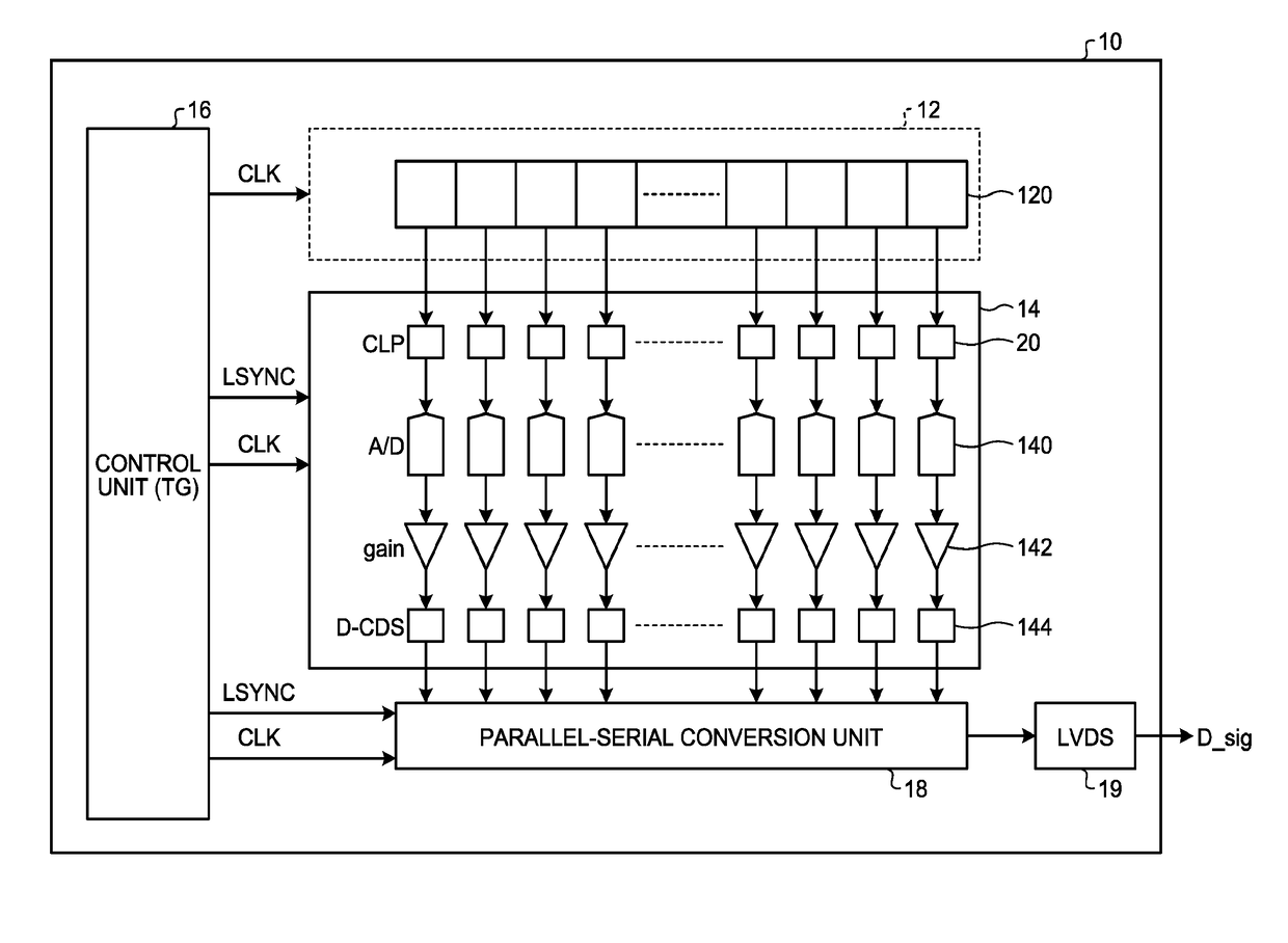 Photoelectric conversion element, image reading device, image forming apparatus, image reading method, and computer-readable recording medium