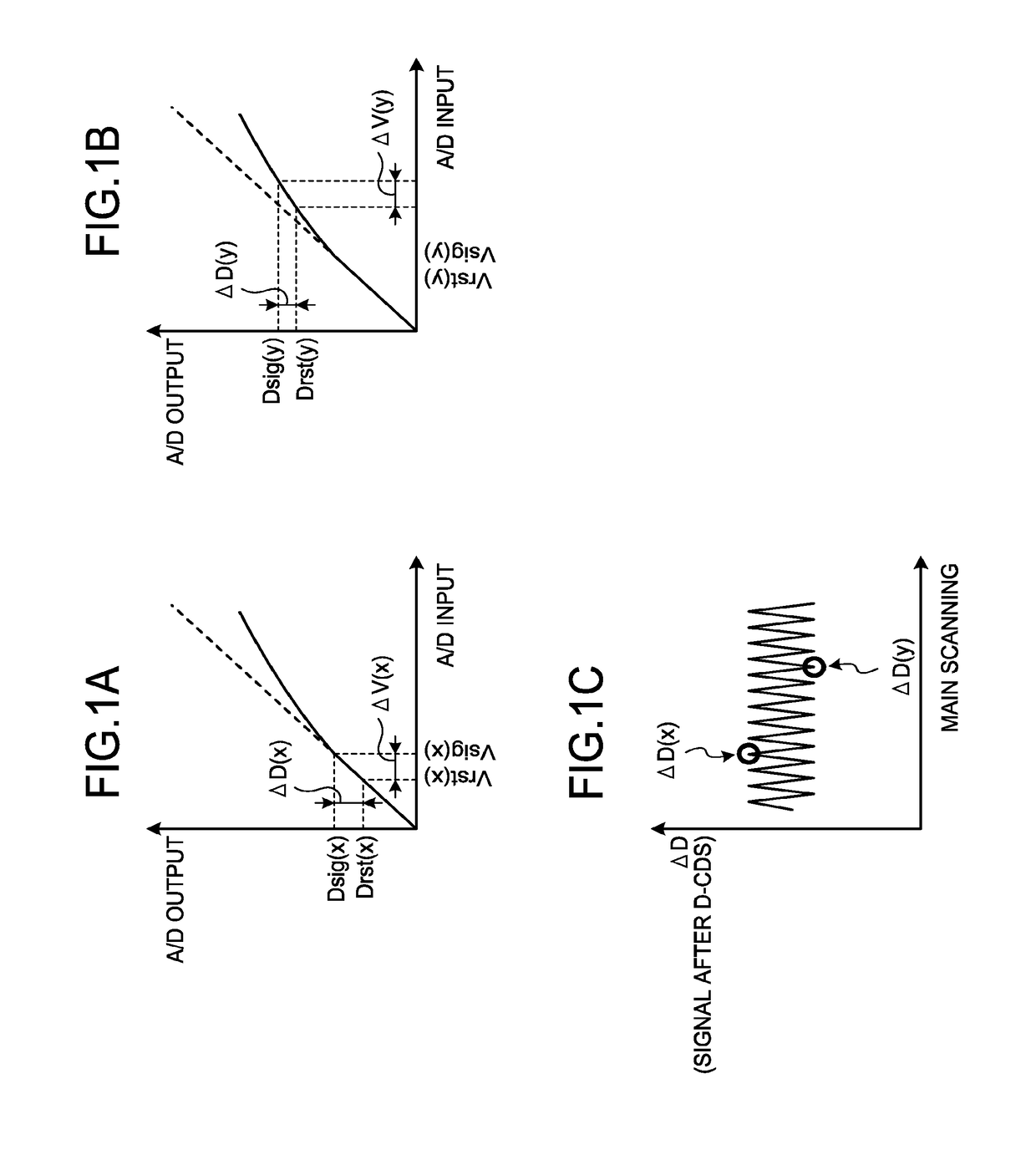 Photoelectric conversion element, image reading device, image forming apparatus, image reading method, and computer-readable recording medium