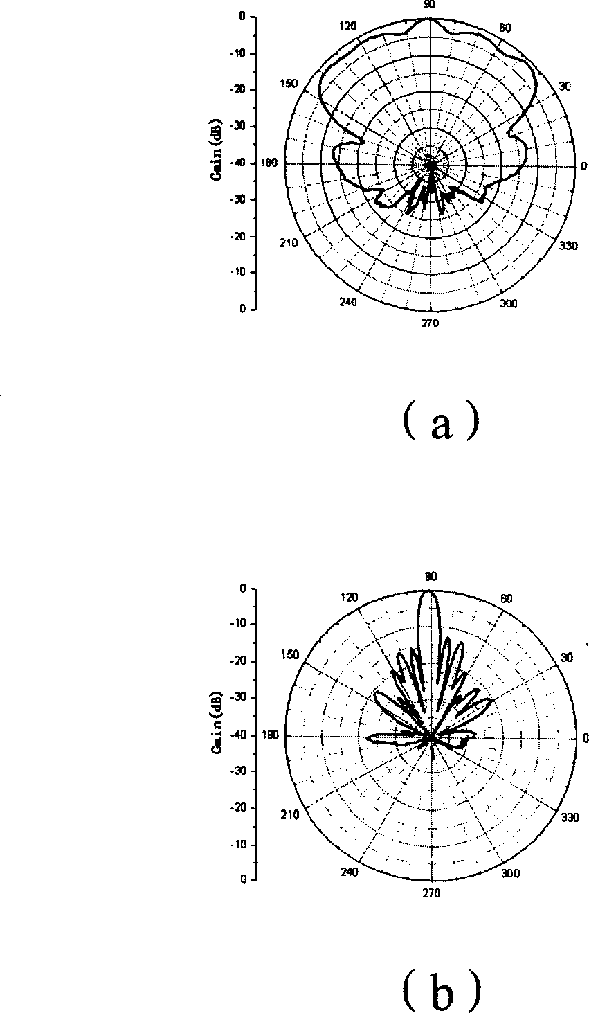 Method for adaptively regulating intelligent antenna wave beam width