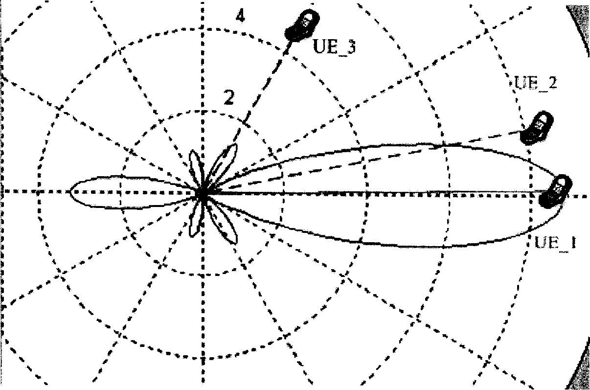 Method for adaptively regulating intelligent antenna wave beam width