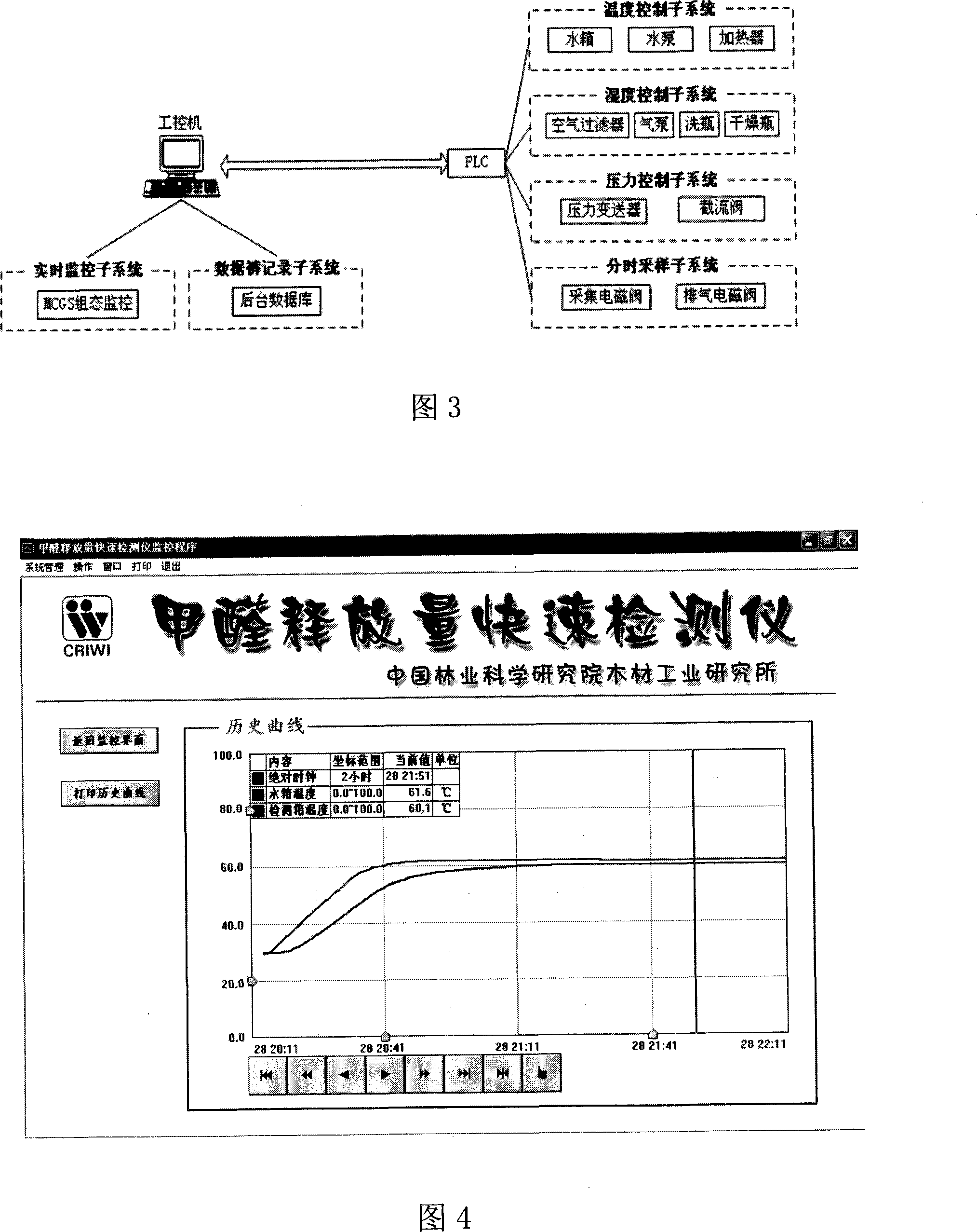 Artificial board formaldehyde burst size detection system