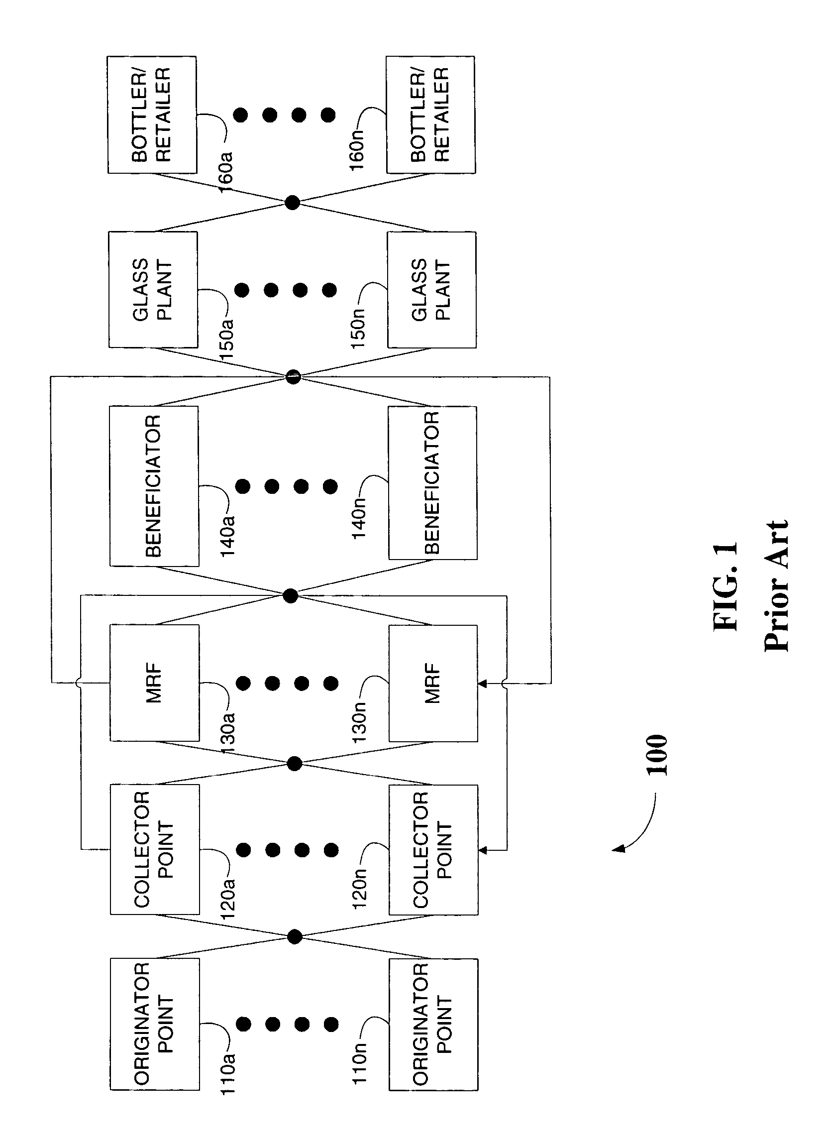 Method, system and computer readable medium for brokering the purchase and sale of glass cullet