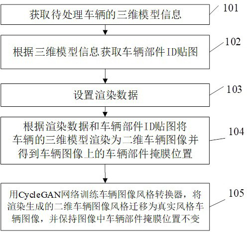 Method and device for generating vehicle appearance part identification sample, medium and server