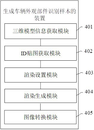 Method and device for generating vehicle appearance part identification sample, medium and server