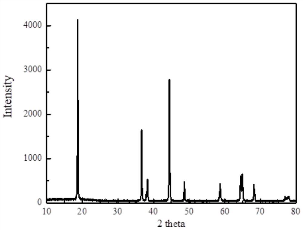 Positive electrode material for silicon-based battery, and preparation method and application of positive electrode material