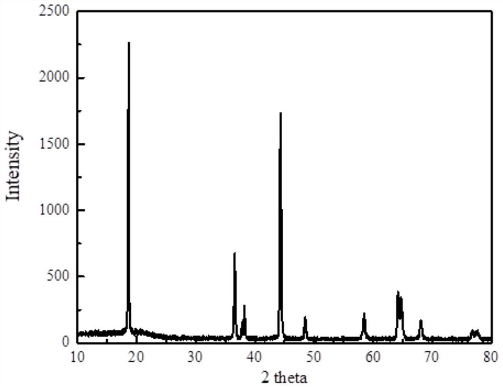 Positive electrode material for silicon-based battery, and preparation method and application of positive electrode material