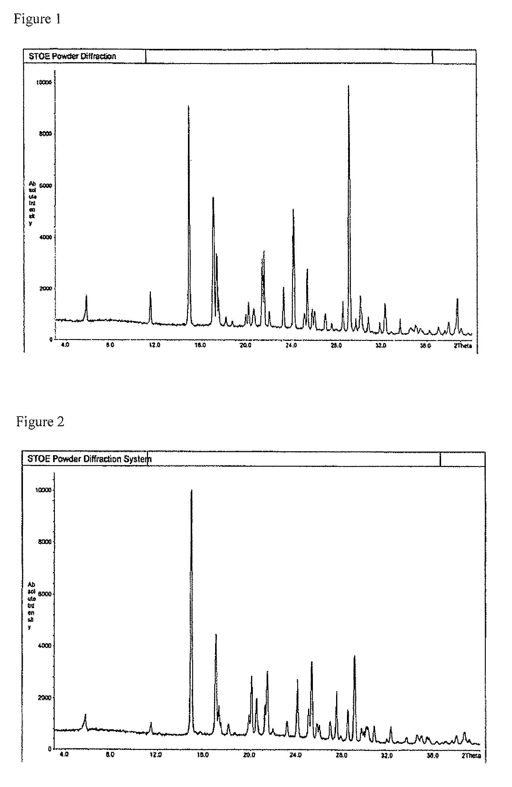 Sulphonylpyrrole hydrochloride salts as histone deacetylases inhibitors