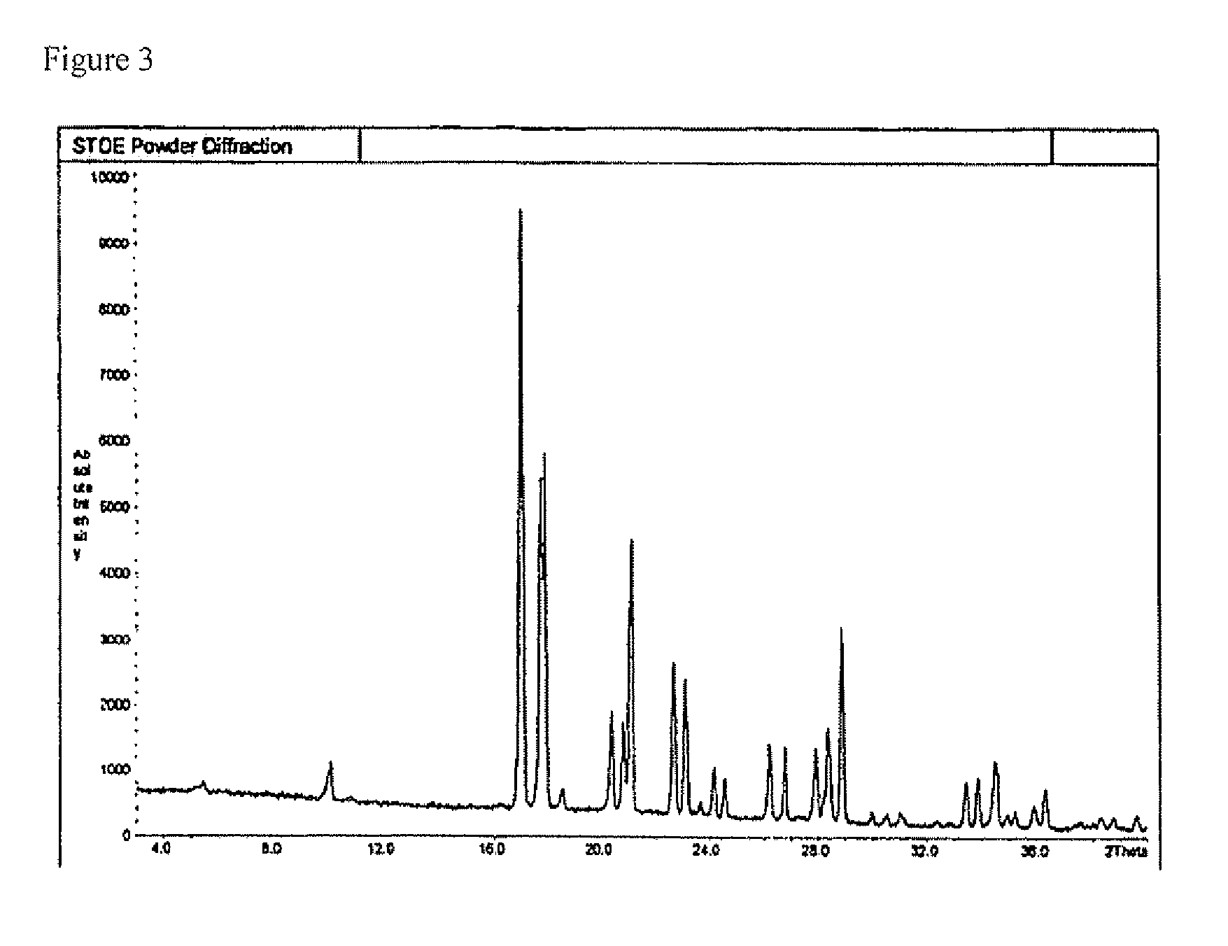 Sulphonylpyrrole hydrochloride salts as histone deacetylases inhibitors