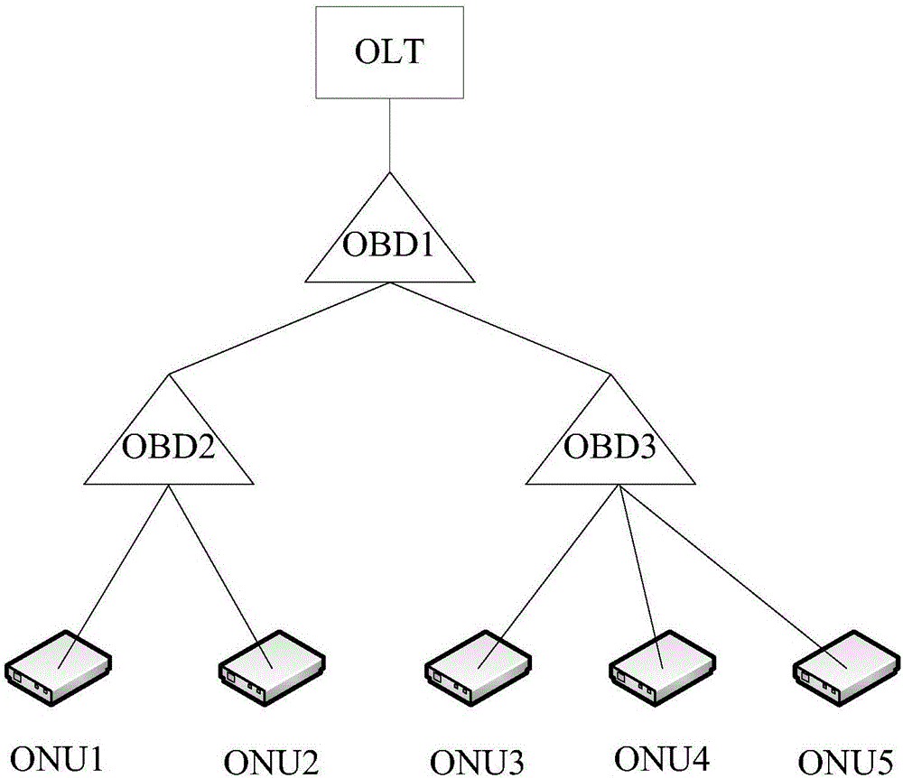 Fault section positioning method and system of optical access network