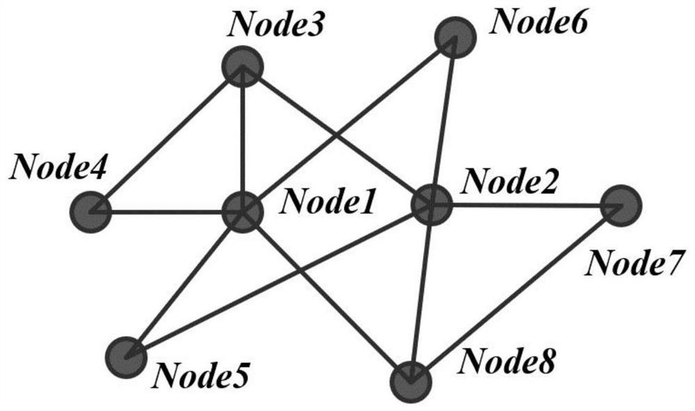 Traffic operation state prediction method and system for congested area