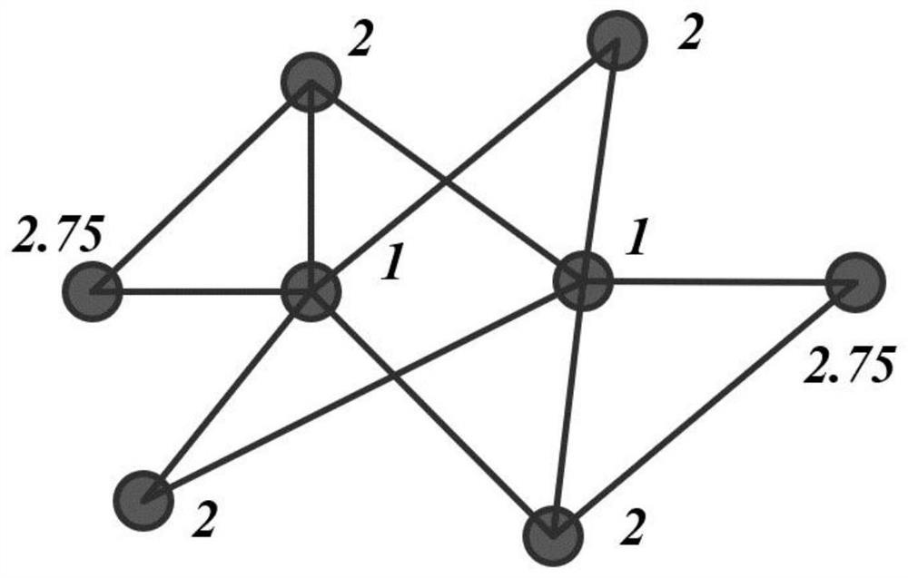 Traffic operation state prediction method and system for congested area