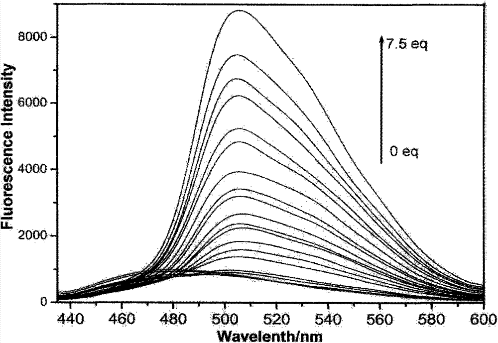 Preparation method of trimesoyl hydrazone series derivatives and application of trimesoyl hydrazone series derivatives as probe molecules for identifying fluorine ions