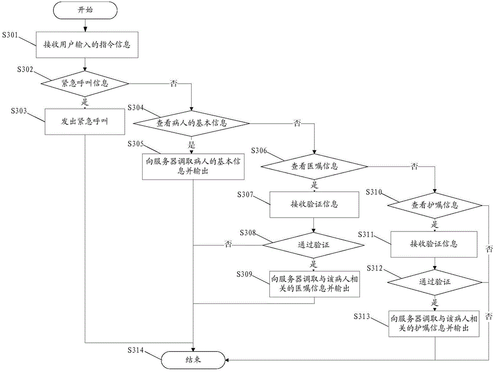 Method and device convenient for viewing patient information