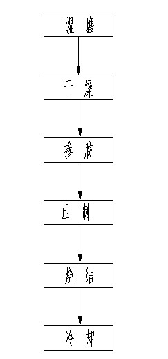 Ultrathin hard alloy with high hardness and preparation method thereof