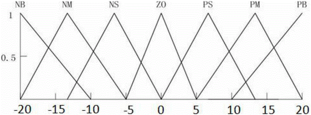 Integrated control method for distributed control of stability of electric automobile