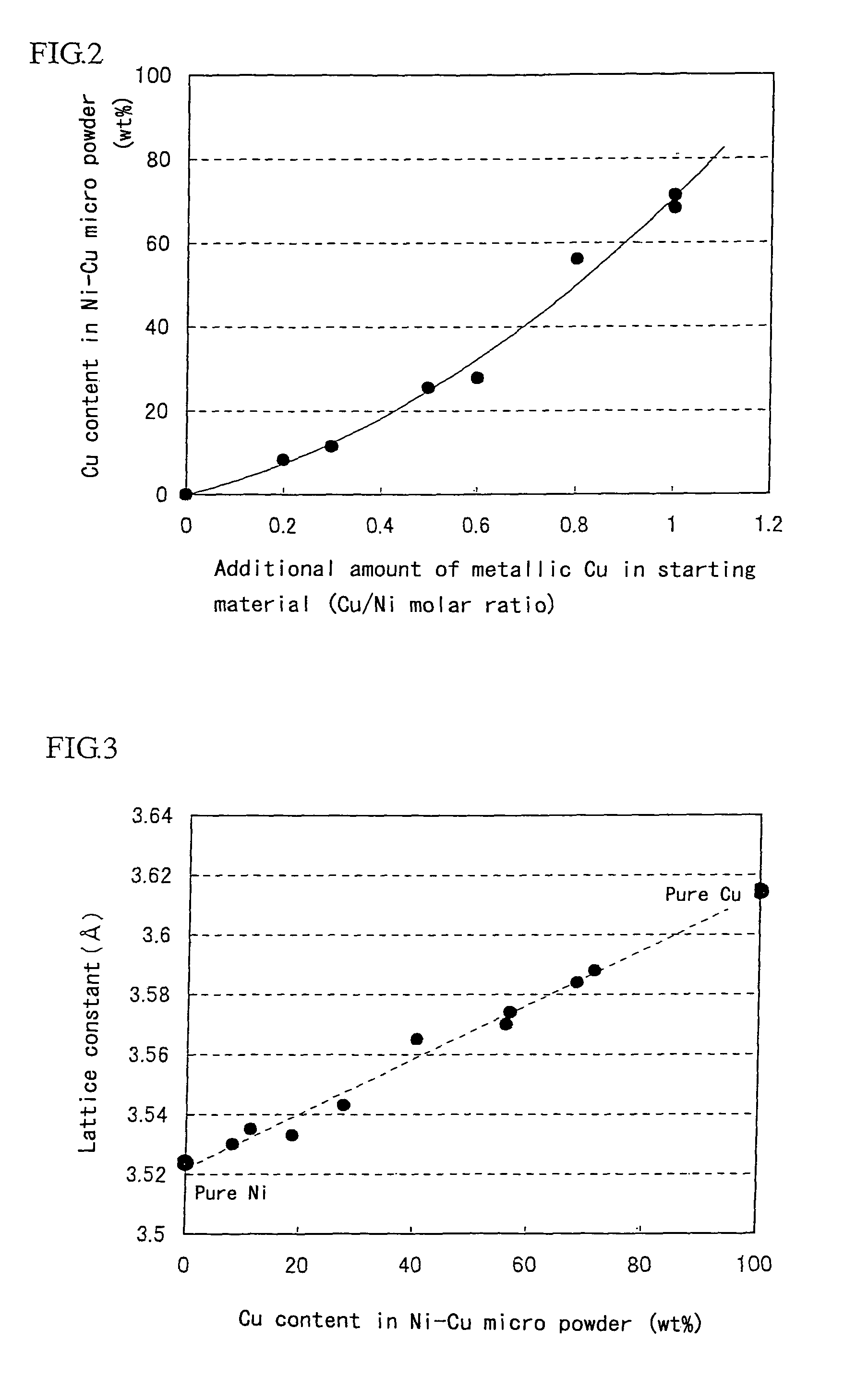 Production method of pure metal/alloy super-micro powder