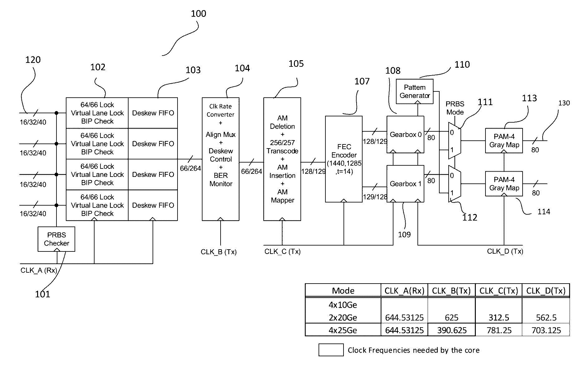 Pulse amplitude modulation (PAM) data communication with forward error correction