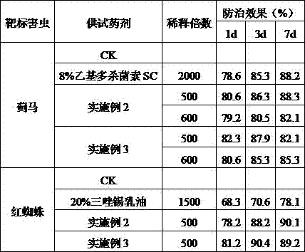 Anise oil and cinnamon leaf oil biological insecticide