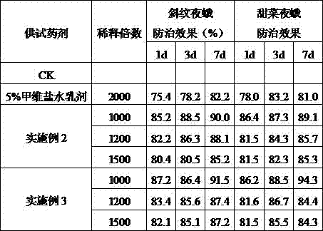 Anise oil and cinnamon leaf oil biological insecticide