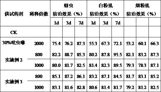 Anise oil and cinnamon leaf oil biological insecticide