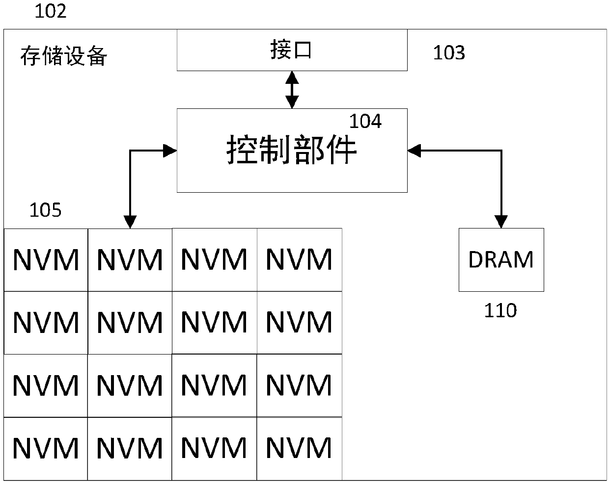 De-allocation command processing acceleration method and storage device