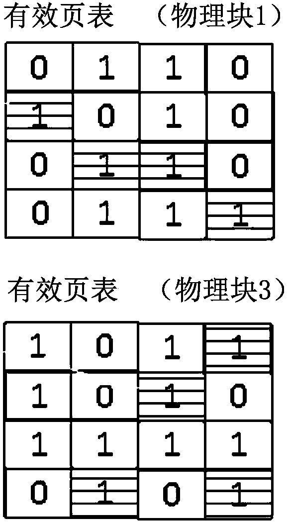 De-allocation command processing acceleration method and storage device