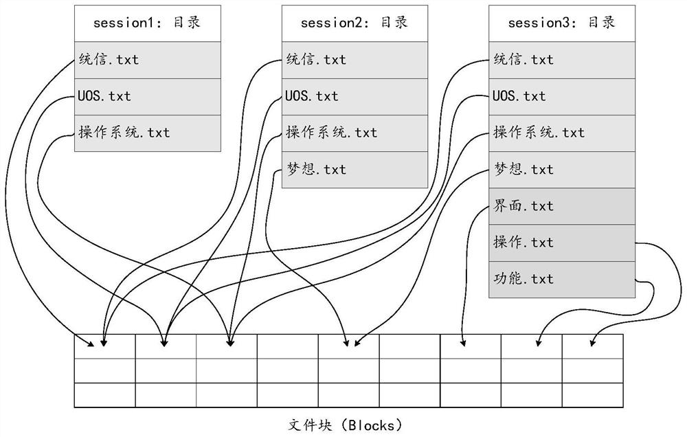 Optical disc data restoration method, optical disc data inspection method and computing equipment