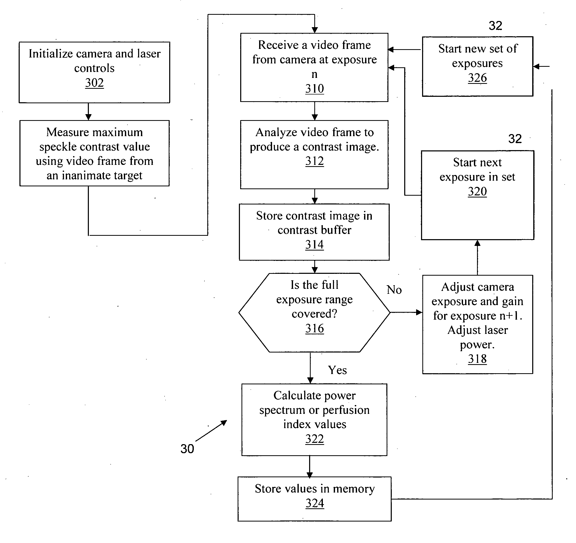 Laser Speckle Imaging Systems and Methods