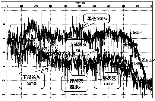 Comprehensive Test and Evaluation Method of Geophone Dynamic Performance