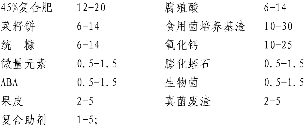 Multi-element bio-organic fertilizer used for improving and repairing soil and preparation method thereof