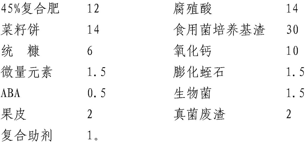 Multi-element bio-organic fertilizer used for improving and repairing soil and preparation method thereof