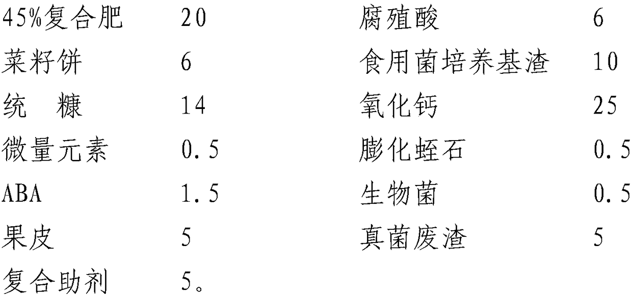 Multi-element bio-organic fertilizer used for improving and repairing soil and preparation method thereof