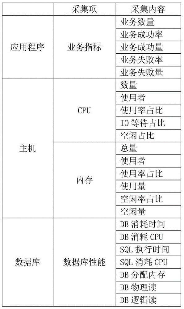 System resource monitoring device based on business variable quantity