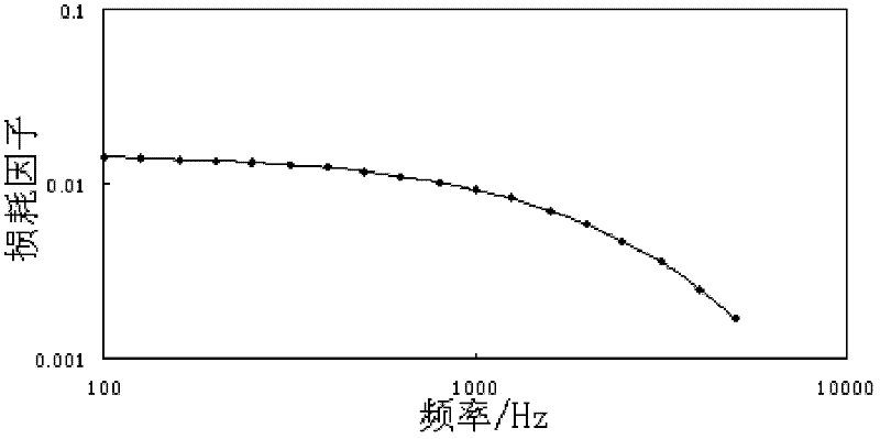 Hydraulic pulse excitation device for experimental investigation on dynamic characteristics of structure