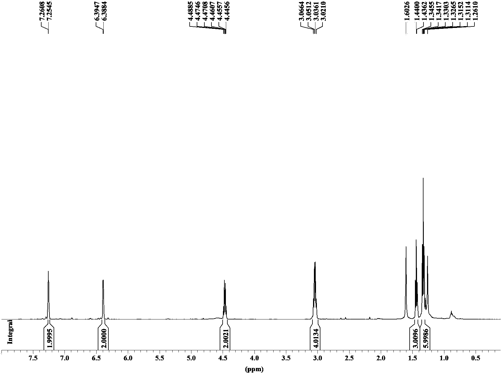 Novel red BODIPY fluorescent dye and preparation method and application thereof