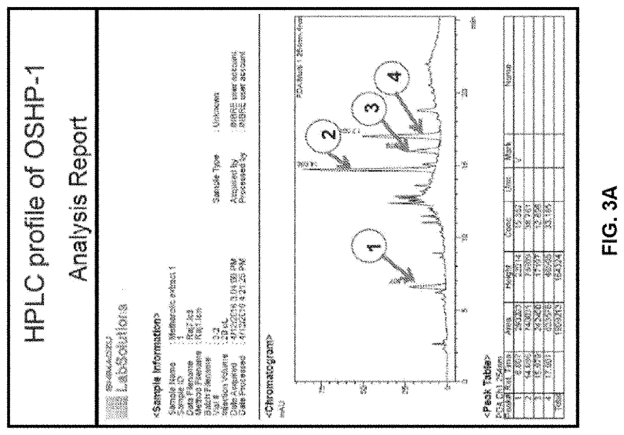 Pharmaceutical Composition for Treating Cancer