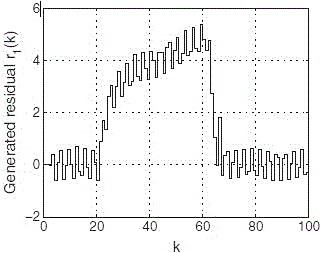 Fault detection method for vehicle crosswise power remote measurement and control system