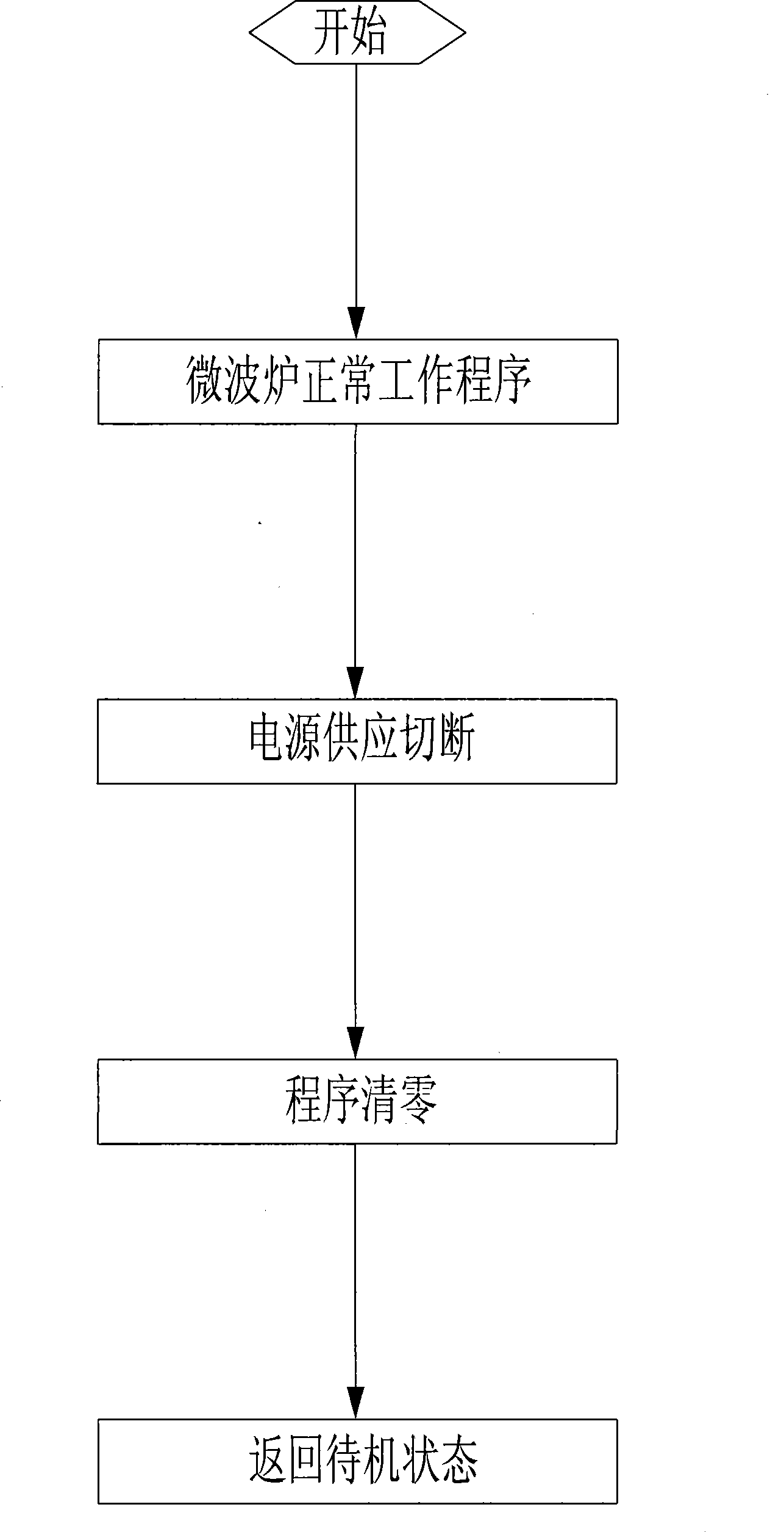 Control method of microwave oven with power-off protection function