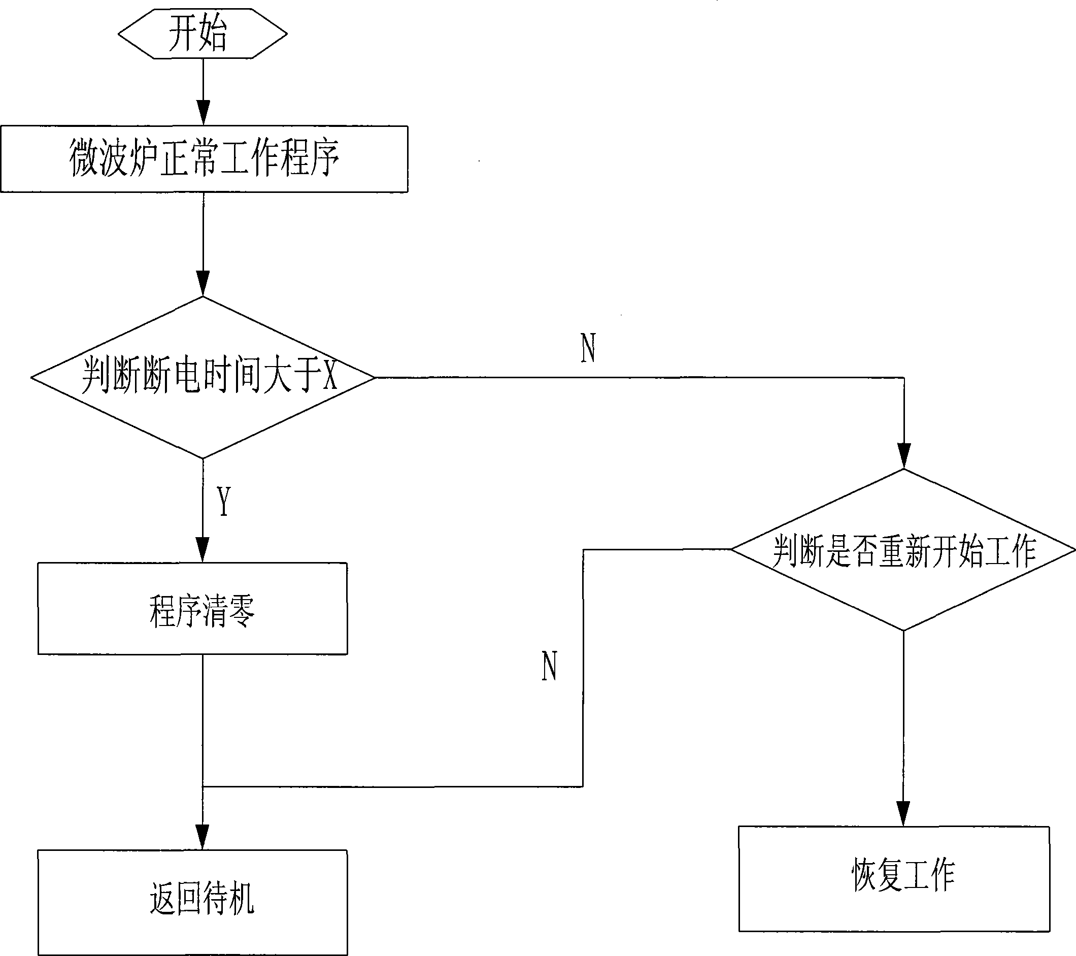 Control method of microwave oven with power-off protection function